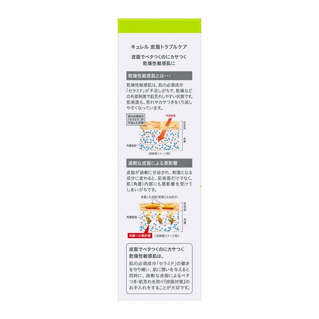 外箱側面の説明。皮脂と角層を説明するメーカーの模式図で、当サイトの実測画像ではありません。写真：花王。